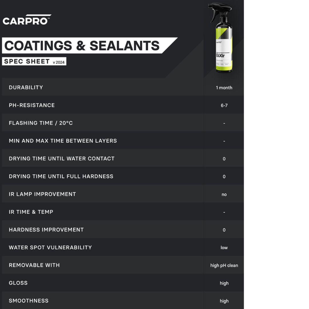 CARPRO EliXir Ceramic Detailer 1 Liter (34oz)